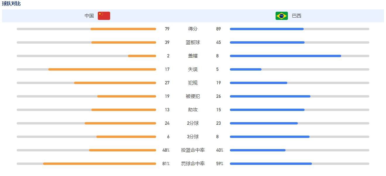 国米跟队记者巴尔扎吉更新了劳塔罗、德弗赖、桑切斯的伤情。